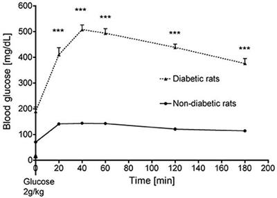 estudio de diabetes jama